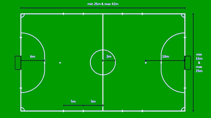  kích thước sân bóng đá