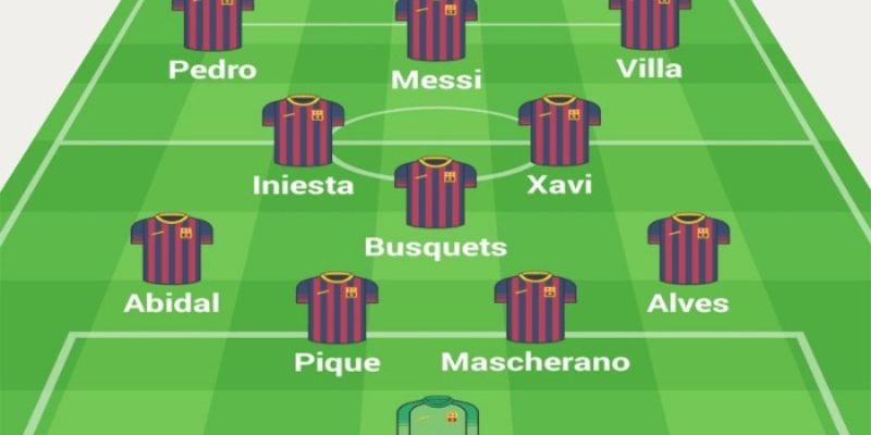 Đội hình 4-3-3 là gì trong bóng đá