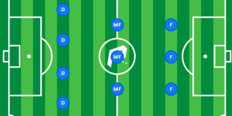 đội hình 4-3-3