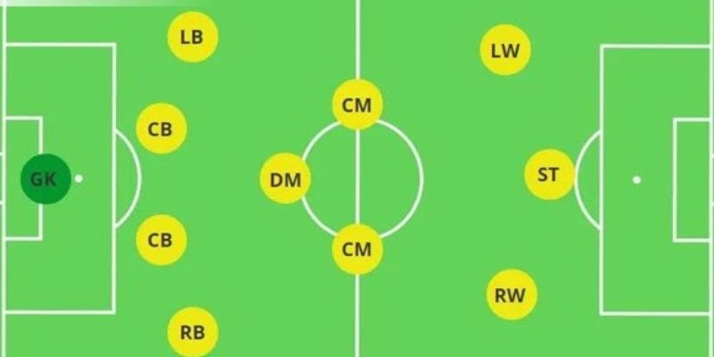 đội hình 4-3-3