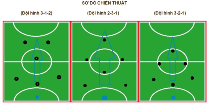 Sơ đồ đá banh – Tìm hiểu các chiến thuật bóng đá hiệu quả nhất